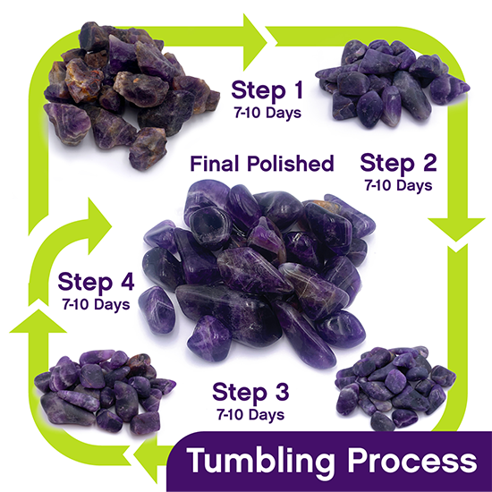 Rock Tumbler Tumbling Process