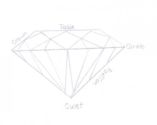 Judy Larson's Stone Bezel Setting Tips - , Metalwork, , gemstone terms