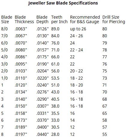 Susan LeGuyader's Choosing the Right Saw Blade Part 1 - , Tools For Wire Jewelry, Tools, choosing a saw blade