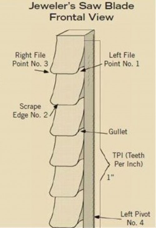 Choosing the Right Saw Blade Part 1